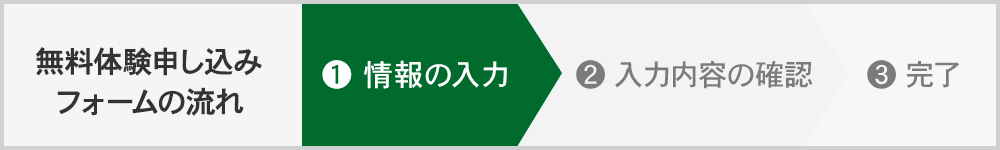 無料体験申込フォームの流れ01