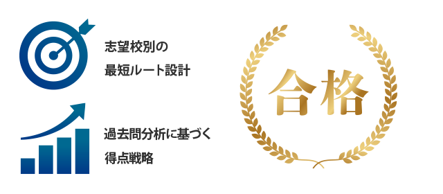 志望校別の最短ルート設計から合格へのイメージ