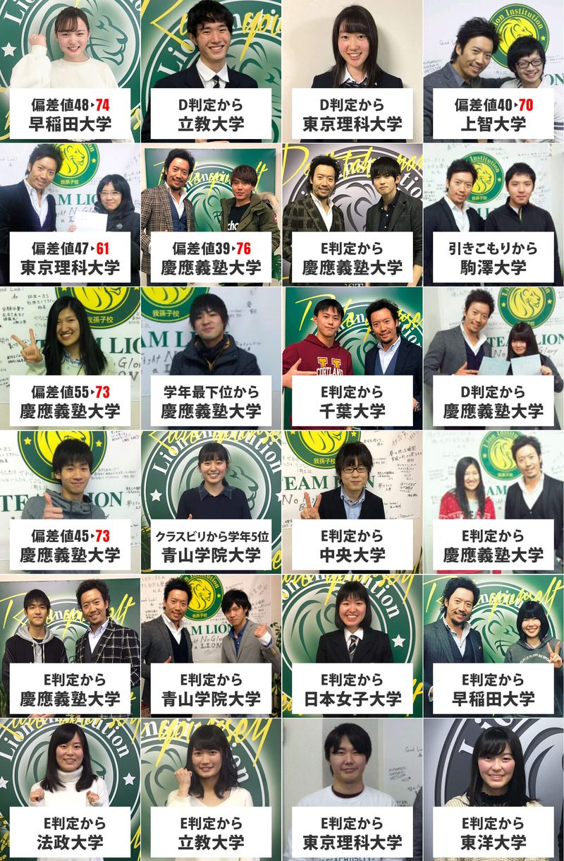 合格実績：偏差値48→74早稲田大学、D判定から立教大学、D判定から東京理科大学、偏差値40→70上智大学、偏差値47→61東京理科大学、偏差値39→76慶應義塾大学、E判定から慶應義塾大学、引きこもりから駒澤大学、偏差値55→73慶應義塾大学、学年最下位から慶應義塾大学、E判定から千葉大学、D判定から慶應義塾大学、偏差値45→73慶應義塾大学、クラスビリから学年5位 青山学院大学、E判定から中央大学、E判定から慶應義塾大学、E判定から慶應義塾大学、E判定から青山学院大学、E判定から日本女子大学、E判定から早稲田大学、E判定から法政大学、E判定から立教大学、E判定から東京理科大学、E判定から東洋大学