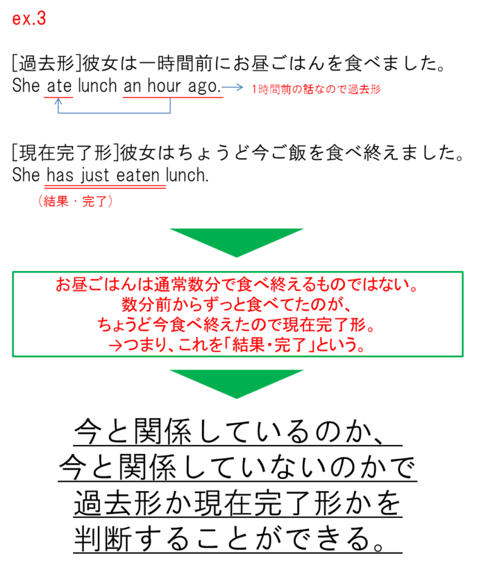 現在形と過去形例文3