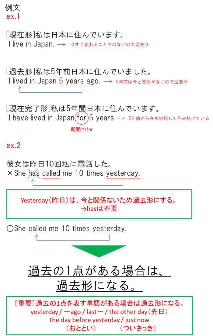 現在形と過去形例文1