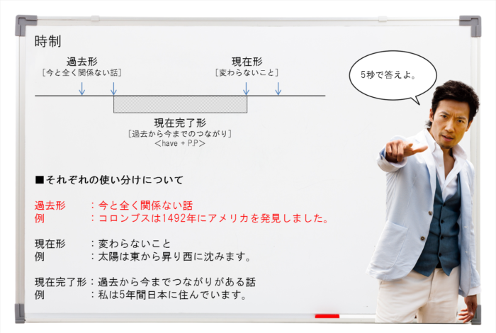 過去形と現在完了のち外