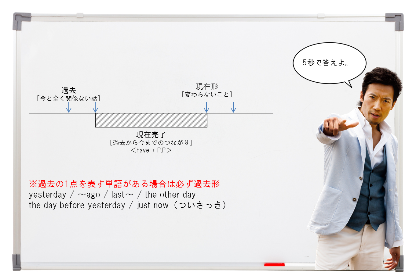 過去形と現在完了形 第二弾