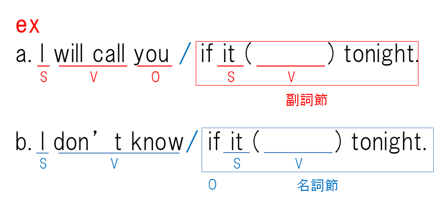 時・条件の副詞節6