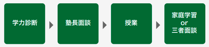 saikuru