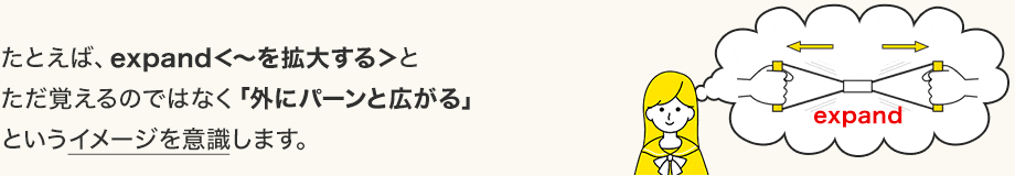 脳科学で実証済み もうわすれない 英単語が面白いほど覚えられる リオンの英単語 動画講座 英語進学塾リオン柏 我孫子 千葉校 駅徒歩１分