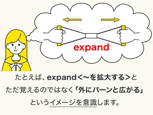 脳科学で実証済み もうわすれない 英単語が面白いほど覚えられる リオンの英単語 動画講座 英語進学塾リオン柏 我孫子 千葉校 駅徒歩１分